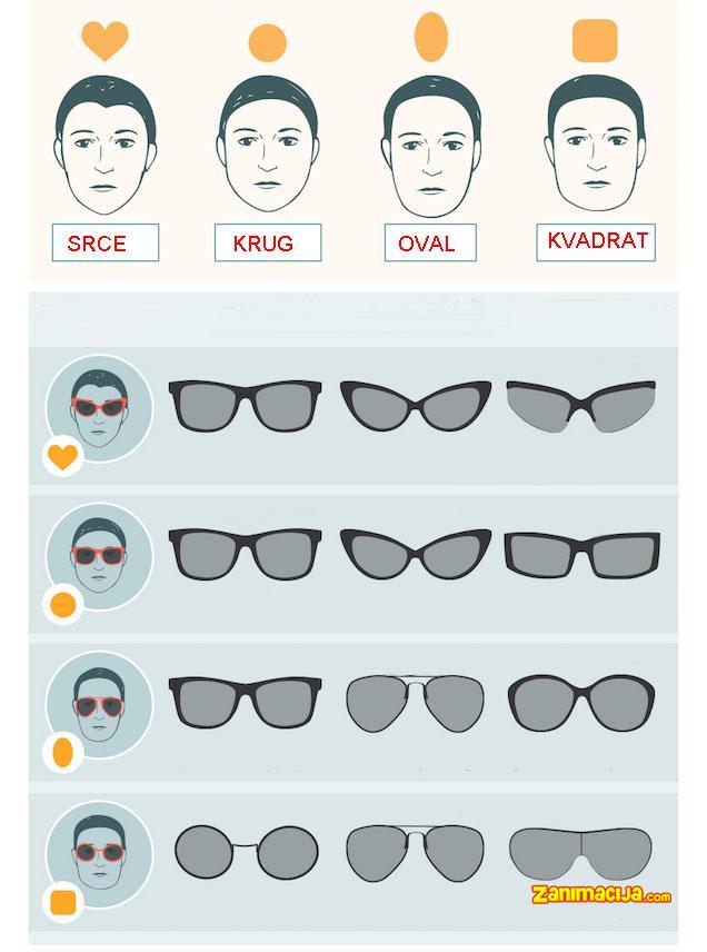Kako da izaberete naočare za sunce?