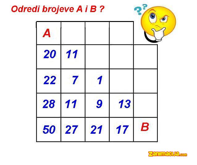 Matematički zadatak – 49.